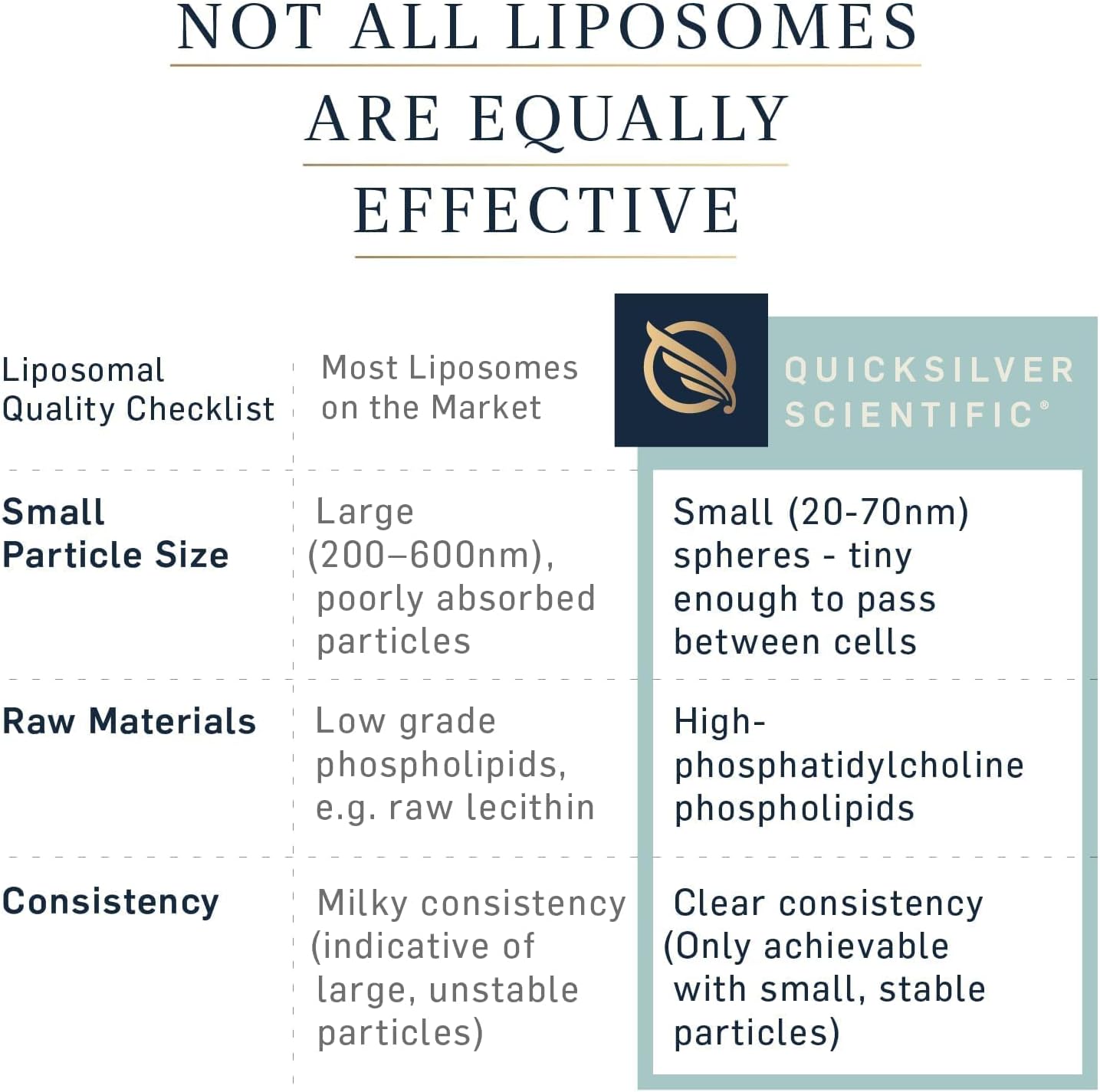 Quicksilver Scientific Liposomal Glutathione - Superior Absorption Oral Glutathione Supplement for Detox & Immune Support - 100 mg of Liquid Glutathione, Gluten Free & Non-GMO (1.7 fl oz)
