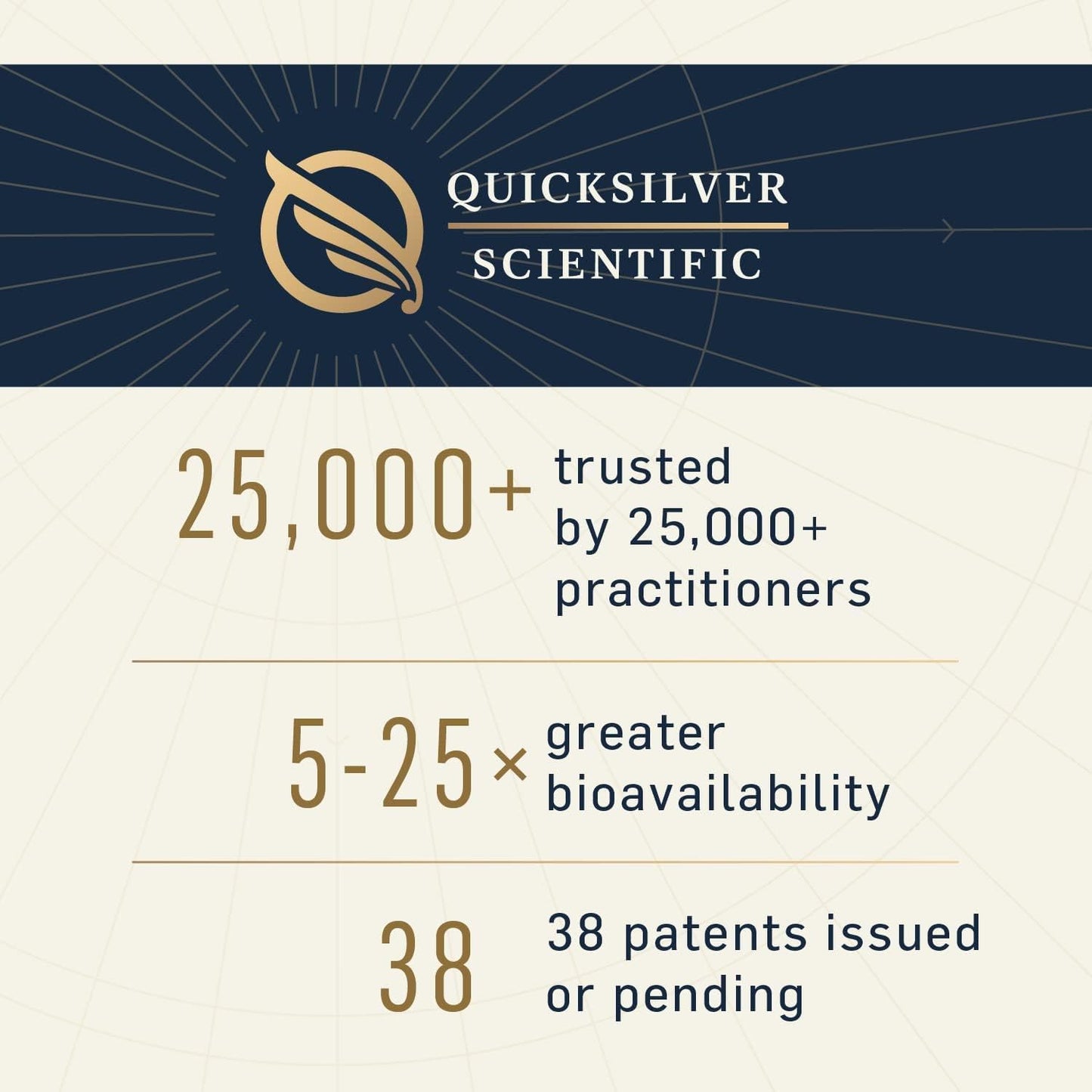 Quicksilver Scientific Liposomal Glutathione - Superior Absorption Oral Glutathione Supplement for Detox & Immune Support - 100 mg of Liquid Glutathione, Gluten Free & Non-GMO (1.7 fl oz)