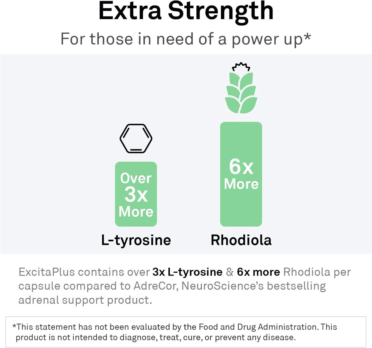 NeuroScience ExcitaPlus - Extra Strength L-Tyrosine & Rhodiola Supplement, 120 Capsules