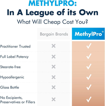 MethylPro 15mg L-Methylfolate - Professional Strength, 90 Capsules